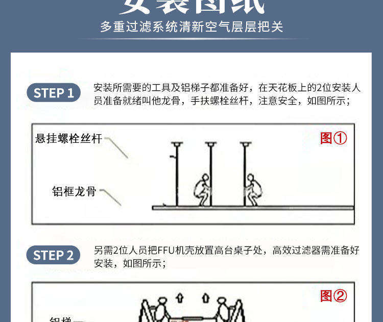 575*575型塑叶交流FFU