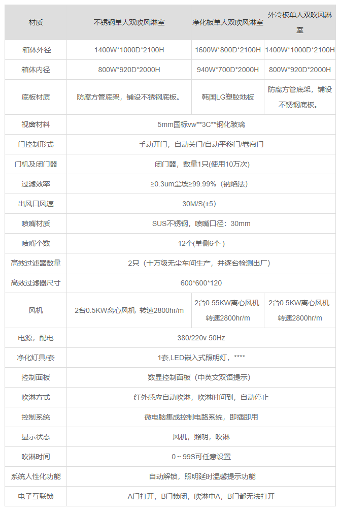 山东单人双吹风淋室产品参数