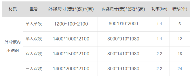 山东外冷板内不锈钢风淋室产品参数