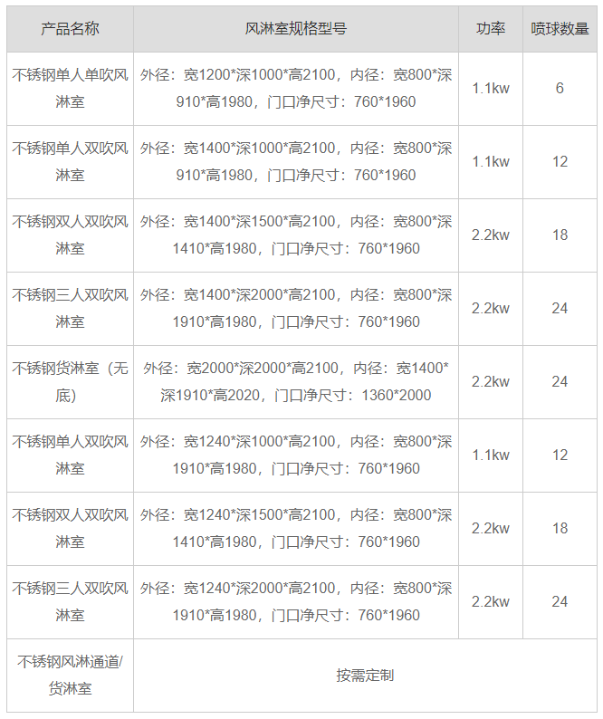 山东不锈钢风淋室产品参数