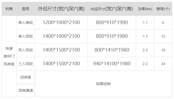 山东快速卷帘门风淋室产品参数