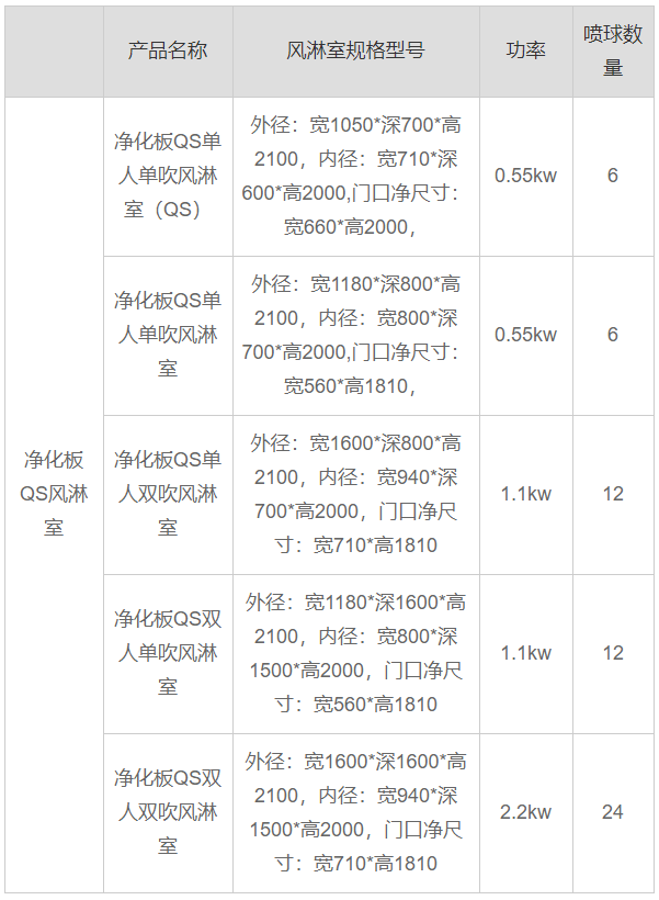 山东QS**风淋室产品配置